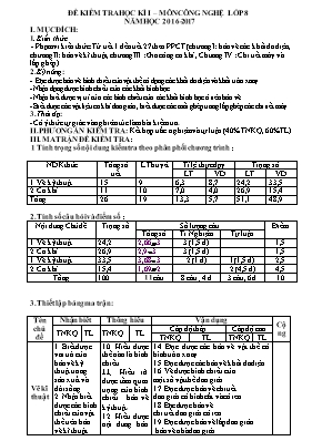 Đề kiểm tra học kì I  Môn Công nghệ lớp 8 năm học 2016 - 2017